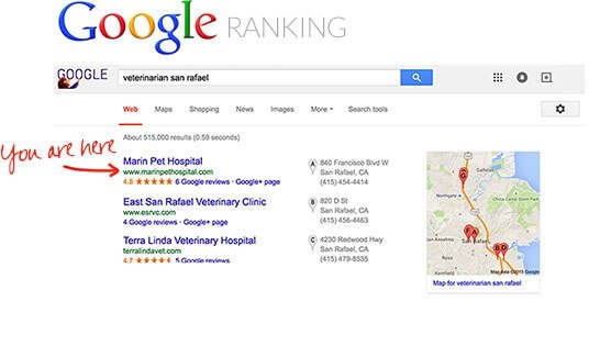 Google Ranking